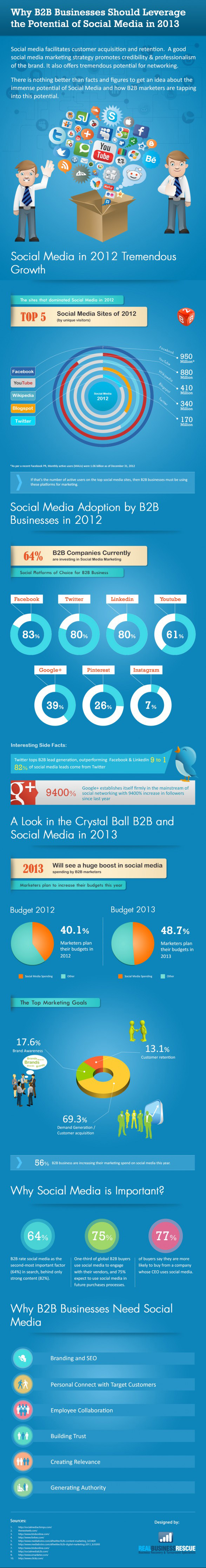 b2b-social-media