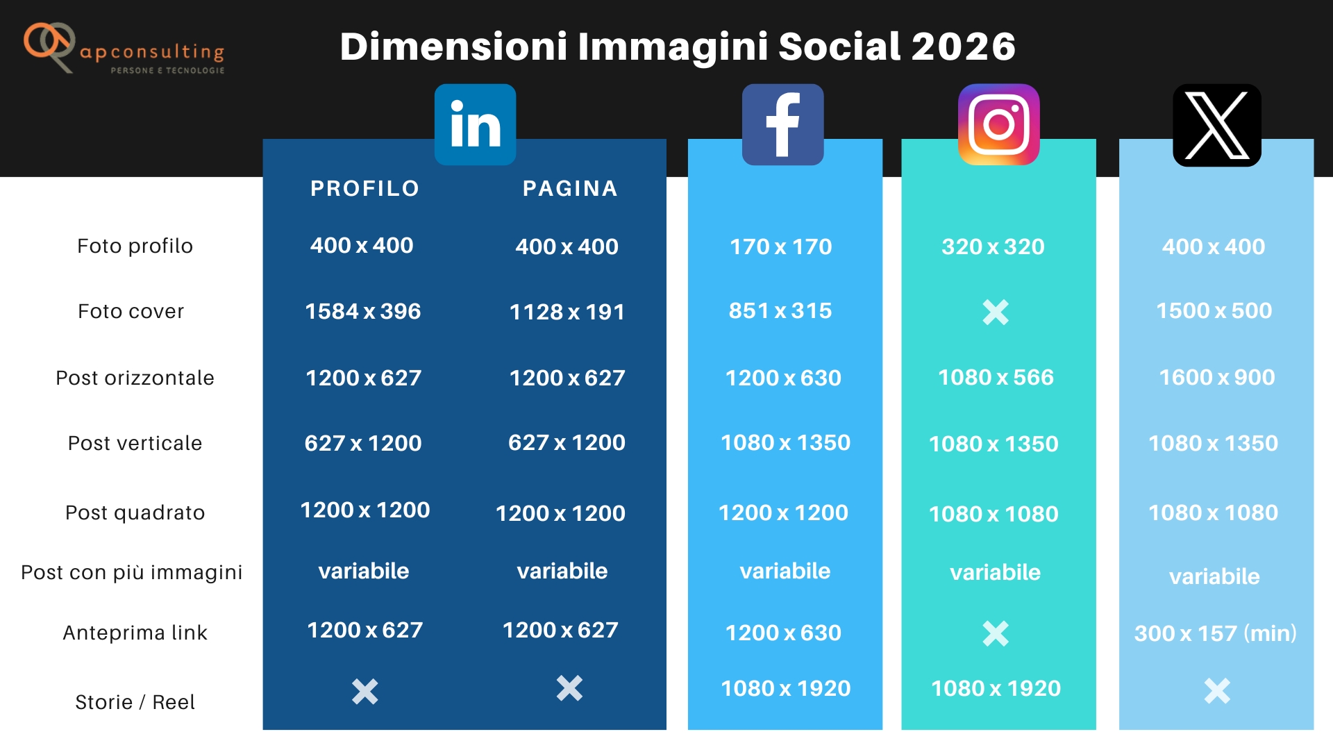 Formati post Linkedin Instagram Facebook Twitter 2026