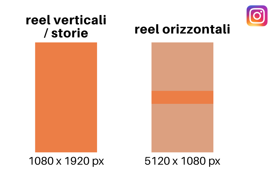 Dimensioni reel Instagram Dimensioni reel orizzontali (ultra-wide) e verticali Instagram