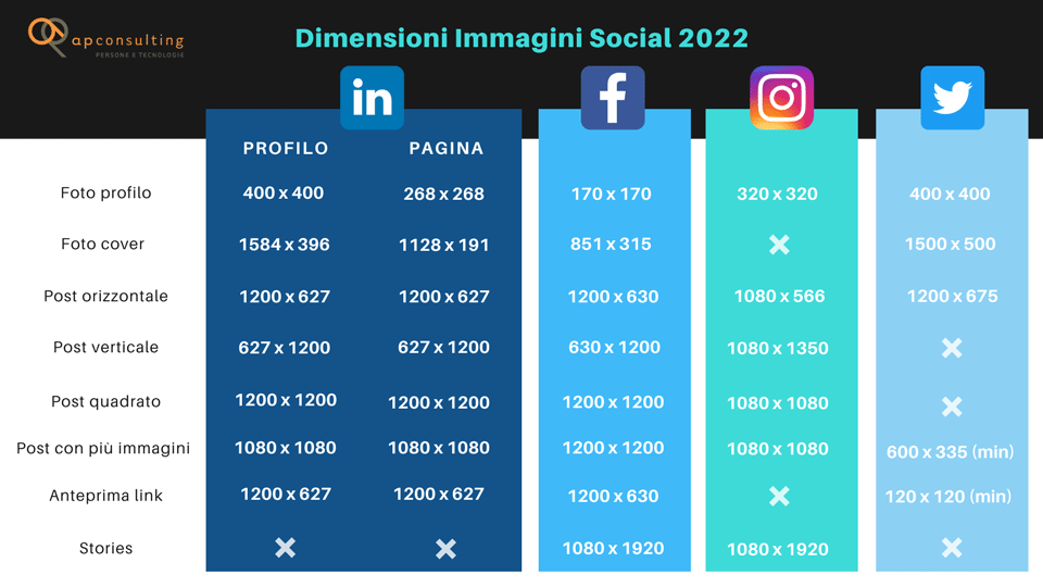 Dimensioni immagini Linkedin Instagram Facebook Twitter