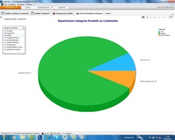 infobusiness torta small