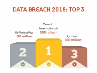min data breach 2018 top3