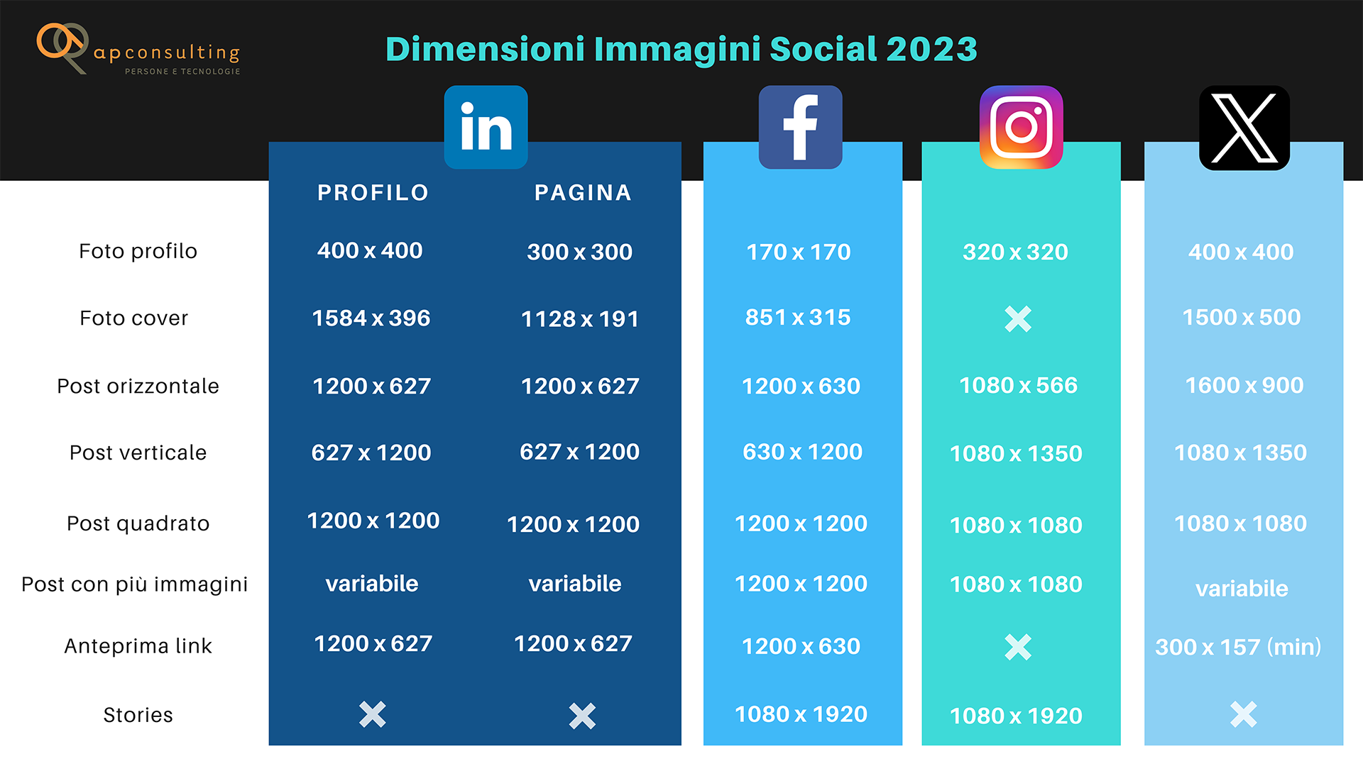Formati immagini Linkedin Instagram Facebook Twitter 2023