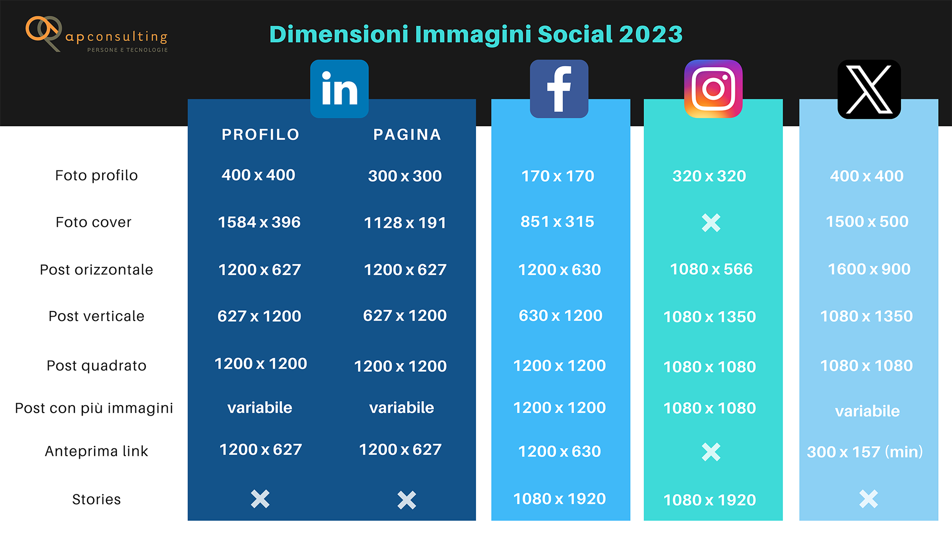 Guida dimensioni immagini social 2023 Formati immagini Linkedin Instagram Facebook Twitter 2023
