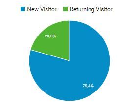 nuovi visitatori e visitatori ritornati