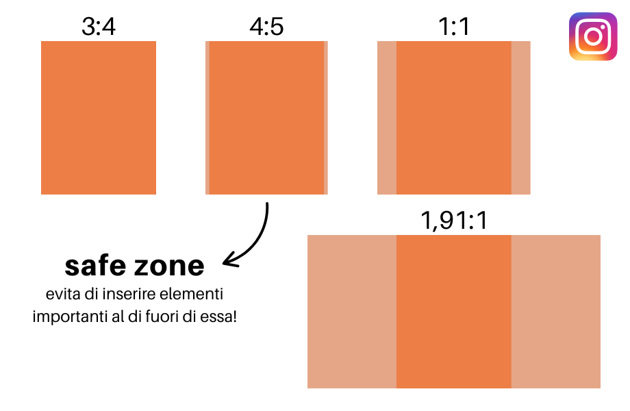 Safe zone post Instagram Safe zone post Instagram