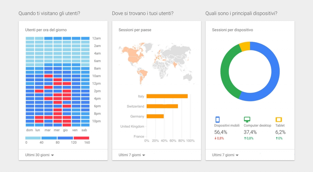 schermata google analytics